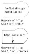 edge profile chart