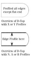 D top profile edge chart