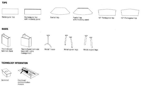 modular table chart of options and components