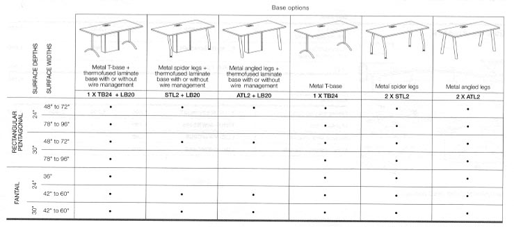 base option chart