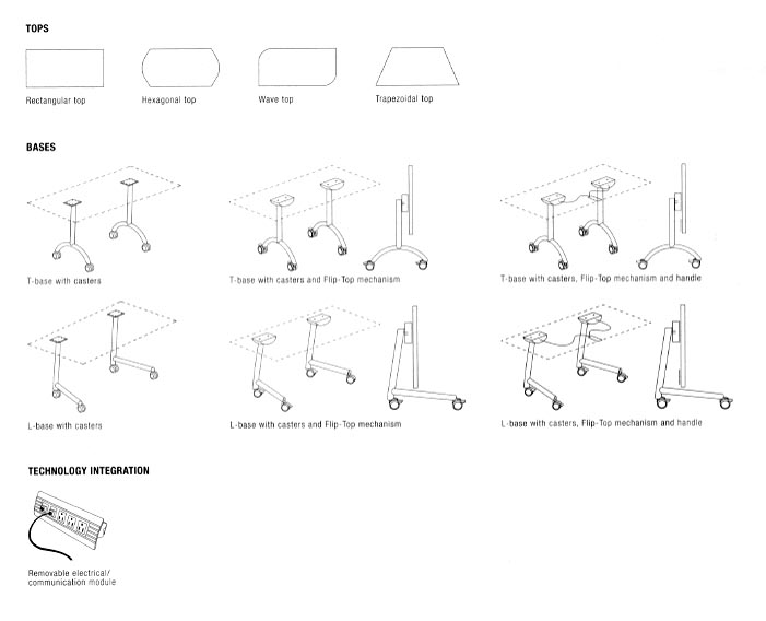 training table options and components