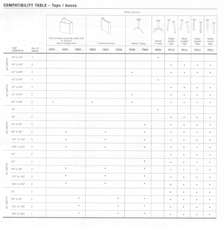 leg and base compatability chart