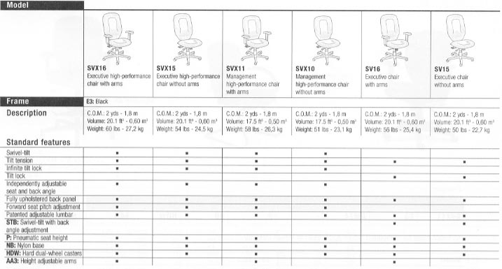 savvy chart of standard features