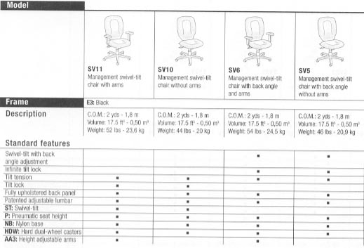 savvy chart of standard features