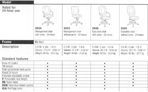 savvy 24 hour chart of standard features