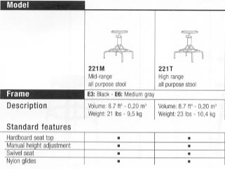 all purpose stools standard features chart