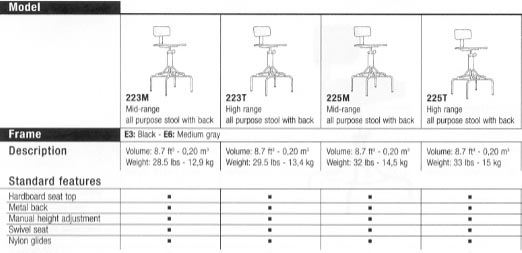 all purpose stools standard features chart