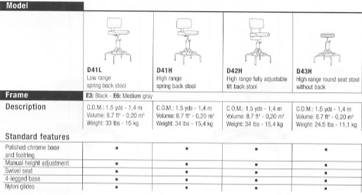 drafting stool chart of standard features