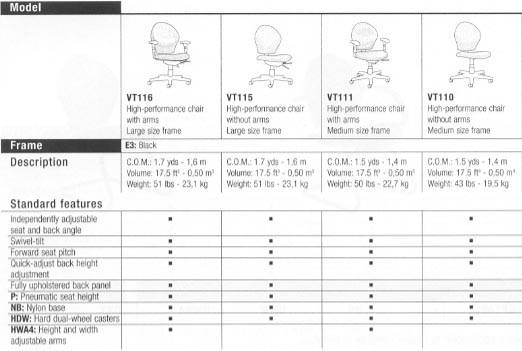 vt series chart of standard features