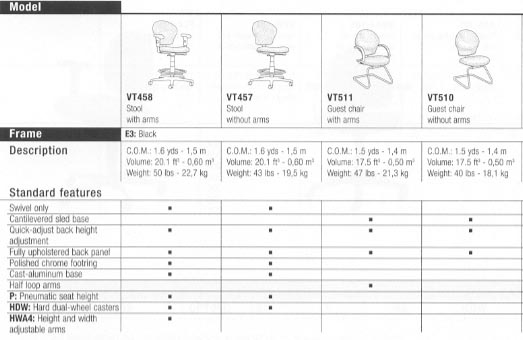 vt series chart of standard features