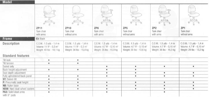 zing chart of standard features