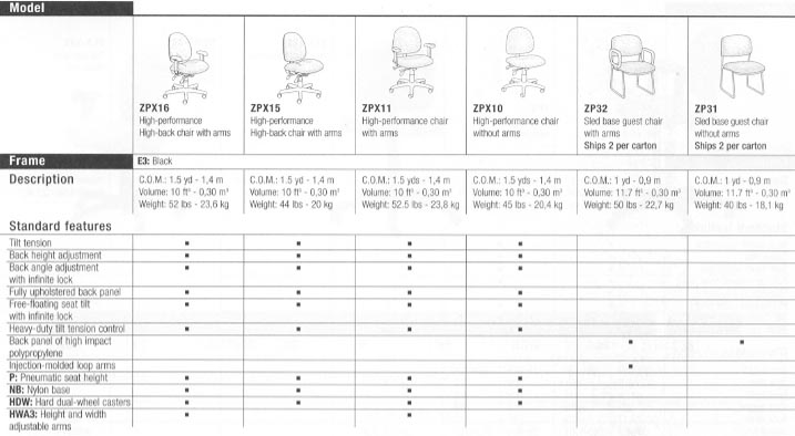 zing chart of standard features