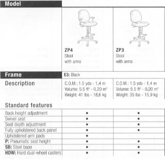 zing chart of stool standaed features