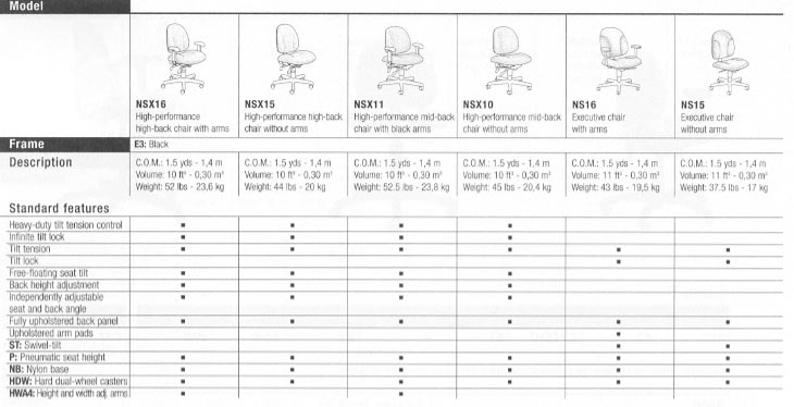 90's chart of standard features