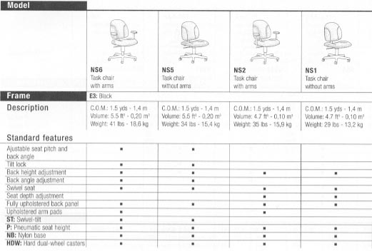 90's chart of standard features