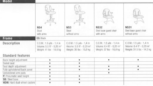 90's chart of standard features