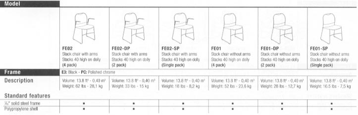 4800 series stack chair standard features