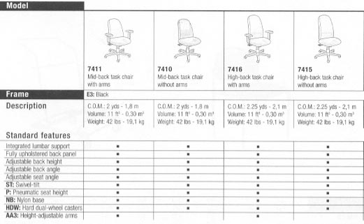 7400 series task chair chart of standard features