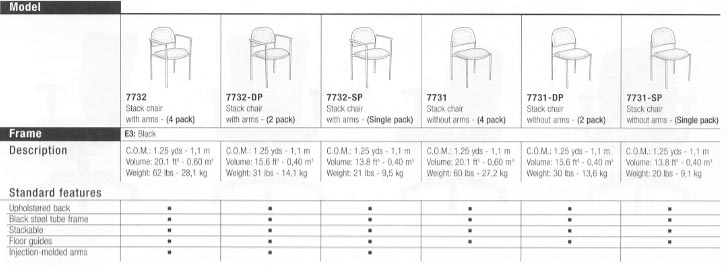 7700 stack chair chart of standard features